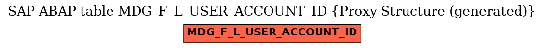 E-R Diagram for table MDG_F_L_USER_ACCOUNT_ID (Proxy Structure (generated))