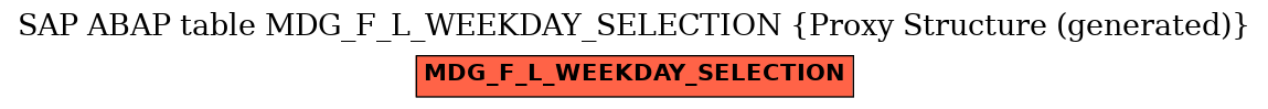 E-R Diagram for table MDG_F_L_WEEKDAY_SELECTION (Proxy Structure (generated))