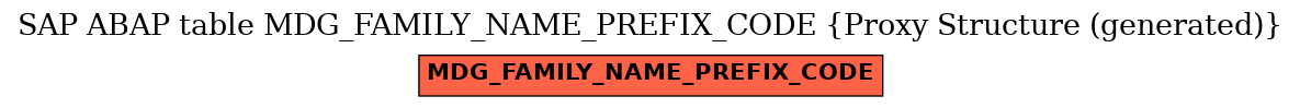 E-R Diagram for table MDG_FAMILY_NAME_PREFIX_CODE (Proxy Structure (generated))