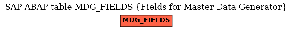 E-R Diagram for table MDG_FIELDS (Fields for Master Data Generator)