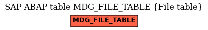 E-R Diagram for table MDG_FILE_TABLE (File table)