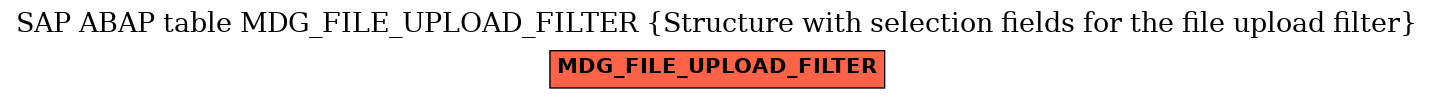 E-R Diagram for table MDG_FILE_UPLOAD_FILTER (Structure with selection fields for the file upload filter)