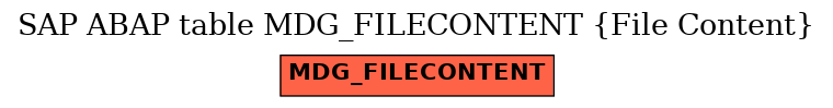 E-R Diagram for table MDG_FILECONTENT (File Content)