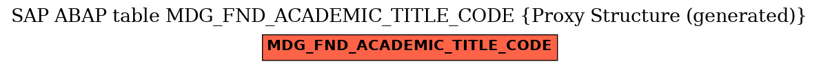 E-R Diagram for table MDG_FND_ACADEMIC_TITLE_CODE (Proxy Structure (generated))