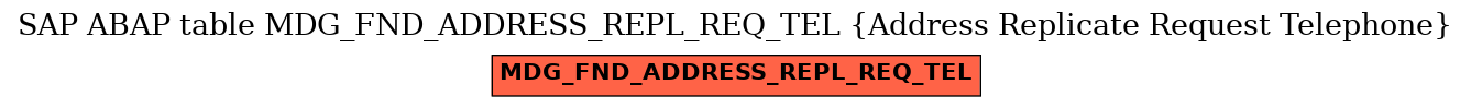 E-R Diagram for table MDG_FND_ADDRESS_REPL_REQ_TEL (Address Replicate Request Telephone)