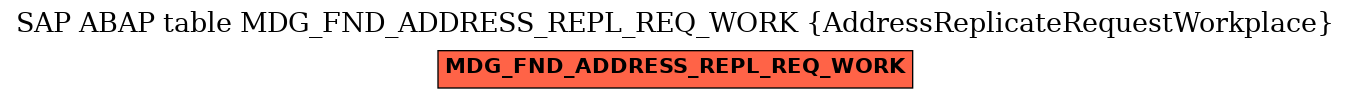 E-R Diagram for table MDG_FND_ADDRESS_REPL_REQ_WORK (AddressReplicateRequestWorkplace)