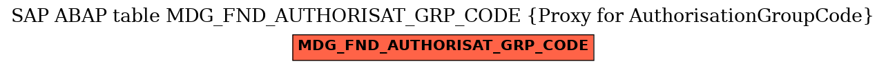 E-R Diagram for table MDG_FND_AUTHORISAT_GRP_CODE (Proxy for AuthorisationGroupCode)