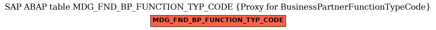 E-R Diagram for table MDG_FND_BP_FUNCTION_TYP_CODE (Proxy for BusinessPartnerFunctionTypeCode)