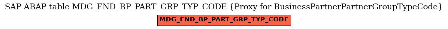 E-R Diagram for table MDG_FND_BP_PART_GRP_TYP_CODE (Proxy for BusinessPartnerPartnerGroupTypeCode)