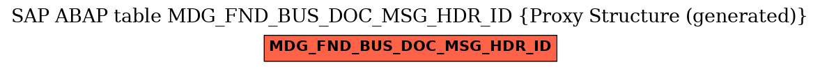 E-R Diagram for table MDG_FND_BUS_DOC_MSG_HDR_ID (Proxy Structure (generated))