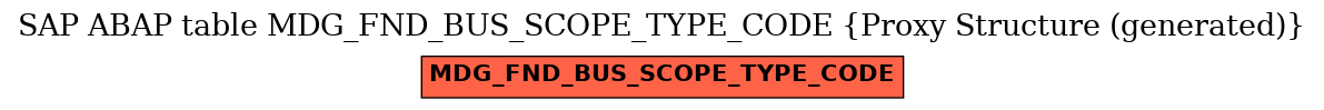 E-R Diagram for table MDG_FND_BUS_SCOPE_TYPE_CODE (Proxy Structure (generated))