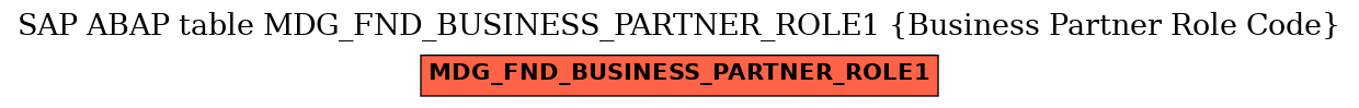 E-R Diagram for table MDG_FND_BUSINESS_PARTNER_ROLE1 (Business Partner Role Code)