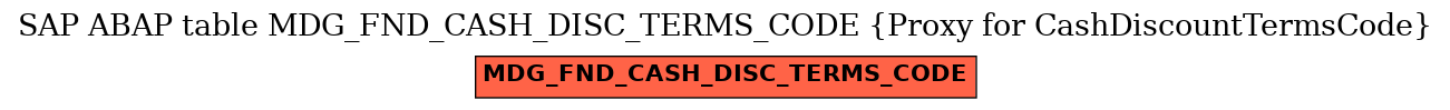 E-R Diagram for table MDG_FND_CASH_DISC_TERMS_CODE (Proxy for CashDiscountTermsCode)