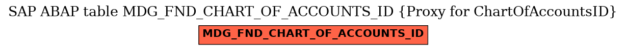 E-R Diagram for table MDG_FND_CHART_OF_ACCOUNTS_ID (Proxy for ChartOfAccountsID)