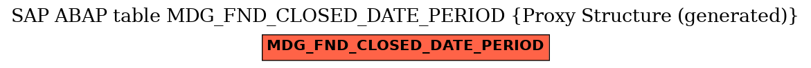 E-R Diagram for table MDG_FND_CLOSED_DATE_PERIOD (Proxy Structure (generated))