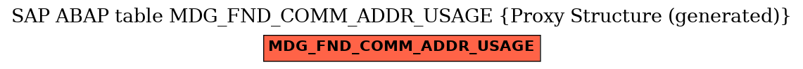 E-R Diagram for table MDG_FND_COMM_ADDR_USAGE (Proxy Structure (generated))