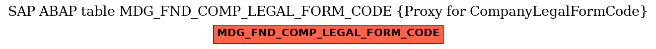 E-R Diagram for table MDG_FND_COMP_LEGAL_FORM_CODE (Proxy for CompanyLegalFormCode)