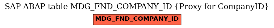 E-R Diagram for table MDG_FND_COMPANY_ID (Proxy for CompanyID)