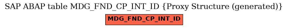 E-R Diagram for table MDG_FND_CP_INT_ID (Proxy Structure (generated))