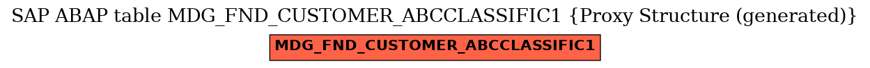 E-R Diagram for table MDG_FND_CUSTOMER_ABCCLASSIFIC1 (Proxy Structure (generated))