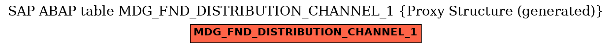 E-R Diagram for table MDG_FND_DISTRIBUTION_CHANNEL_1 (Proxy Structure (generated))