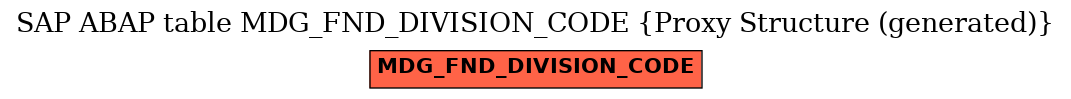 E-R Diagram for table MDG_FND_DIVISION_CODE (Proxy Structure (generated))