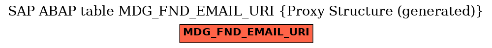 E-R Diagram for table MDG_FND_EMAIL_URI (Proxy Structure (generated))