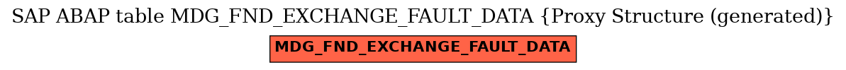 E-R Diagram for table MDG_FND_EXCHANGE_FAULT_DATA (Proxy Structure (generated))