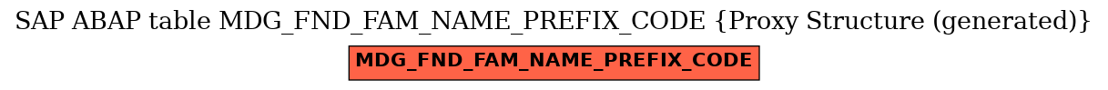 E-R Diagram for table MDG_FND_FAM_NAME_PREFIX_CODE (Proxy Structure (generated))