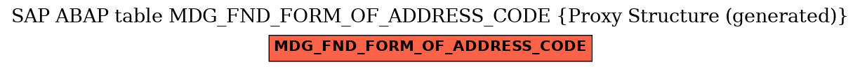 E-R Diagram for table MDG_FND_FORM_OF_ADDRESS_CODE (Proxy Structure (generated))