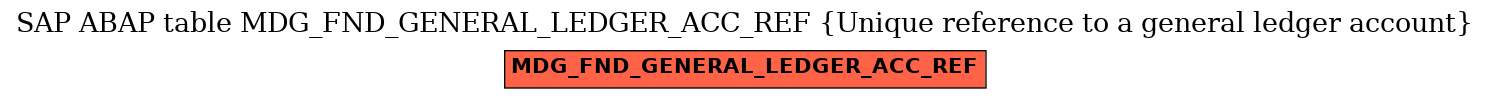 E-R Diagram for table MDG_FND_GENERAL_LEDGER_ACC_REF (Unique reference to a general ledger account)