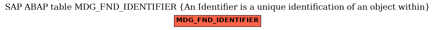 E-R Diagram for table MDG_FND_IDENTIFIER (An Identifier is a unique identification of an object within)