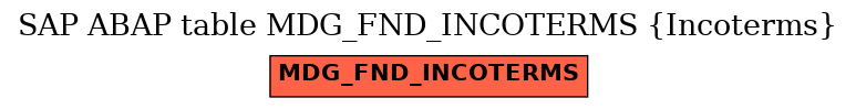 E-R Diagram for table MDG_FND_INCOTERMS (Incoterms)