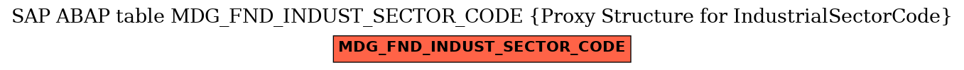 E-R Diagram for table MDG_FND_INDUST_SECTOR_CODE (Proxy Structure for IndustrialSectorCode)