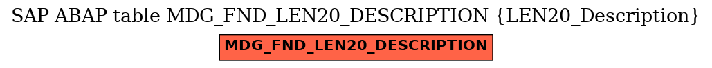 E-R Diagram for table MDG_FND_LEN20_DESCRIPTION (LEN20_Description)