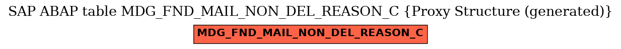 E-R Diagram for table MDG_FND_MAIL_NON_DEL_REASON_C (Proxy Structure (generated))