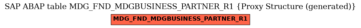 E-R Diagram for table MDG_FND_MDGBUSINESS_PARTNER_R1 (Proxy Structure (generated))