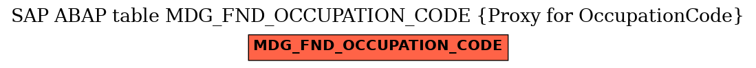 E-R Diagram for table MDG_FND_OCCUPATION_CODE (Proxy for OccupationCode)