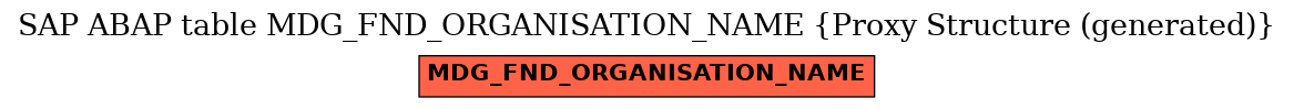 E-R Diagram for table MDG_FND_ORGANISATION_NAME (Proxy Structure (generated))