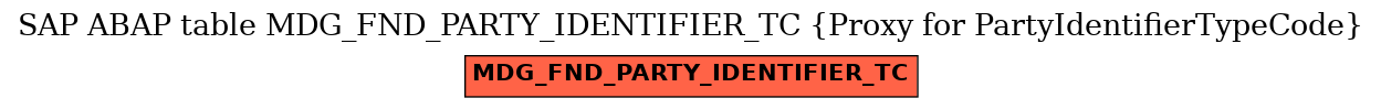 E-R Diagram for table MDG_FND_PARTY_IDENTIFIER_TC (Proxy for PartyIdentifierTypeCode)