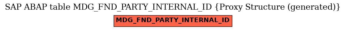 E-R Diagram for table MDG_FND_PARTY_INTERNAL_ID (Proxy Structure (generated))