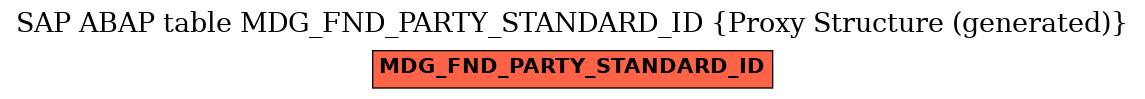 E-R Diagram for table MDG_FND_PARTY_STANDARD_ID (Proxy Structure (generated))
