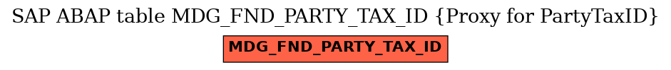E-R Diagram for table MDG_FND_PARTY_TAX_ID (Proxy for PartyTaxID)