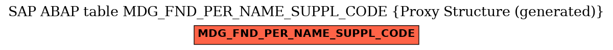 E-R Diagram for table MDG_FND_PER_NAME_SUPPL_CODE (Proxy Structure (generated))