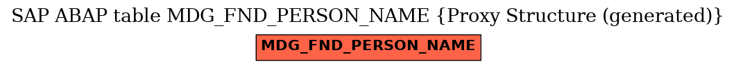 E-R Diagram for table MDG_FND_PERSON_NAME (Proxy Structure (generated))