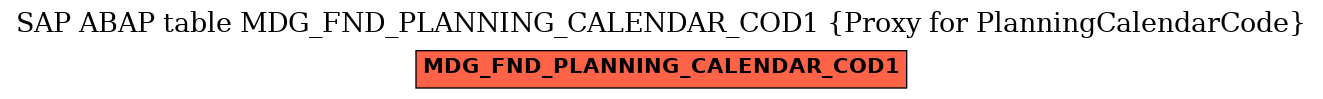 E-R Diagram for table MDG_FND_PLANNING_CALENDAR_COD1 (Proxy for PlanningCalendarCode)