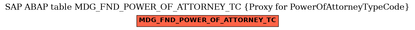 E-R Diagram for table MDG_FND_POWER_OF_ATTORNEY_TC (Proxy for PowerOfAttorneyTypeCode)