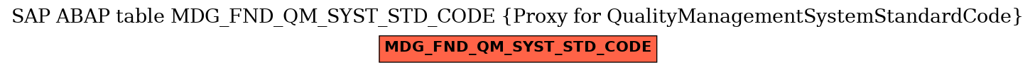 E-R Diagram for table MDG_FND_QM_SYST_STD_CODE (Proxy for QualityManagementSystemStandardCode)