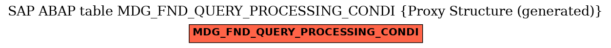 E-R Diagram for table MDG_FND_QUERY_PROCESSING_CONDI (Proxy Structure (generated))