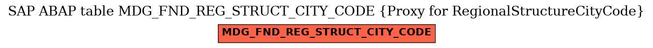 E-R Diagram for table MDG_FND_REG_STRUCT_CITY_CODE (Proxy for RegionalStructureCityCode)